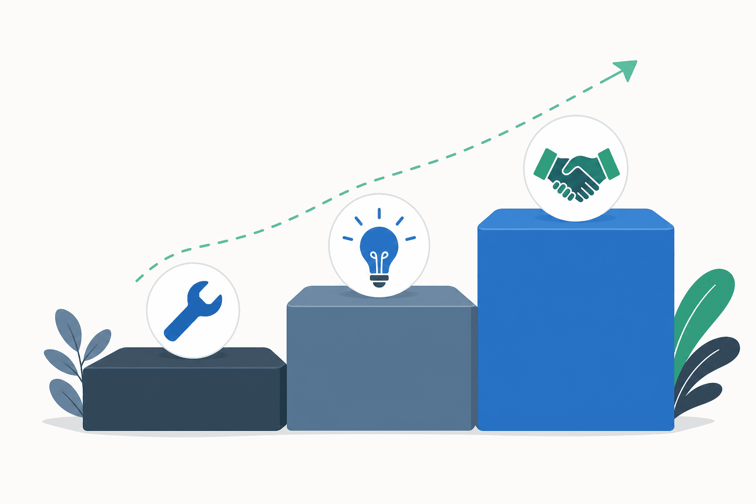 Three ascending service tiers from execution to strategic partnership